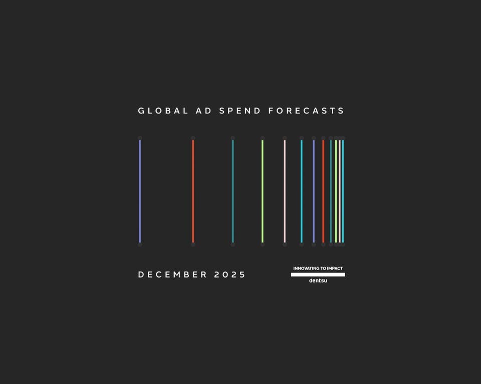Dentsu Global Ad Spend Forecasts | December 2025